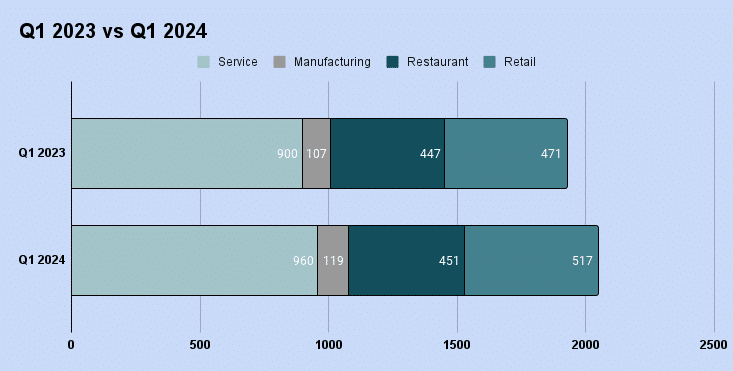 Q1 2023 vs Q1 2024