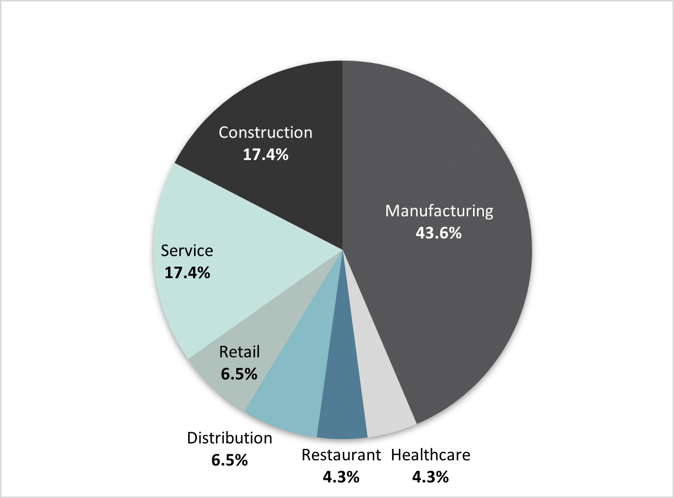 industries 2024